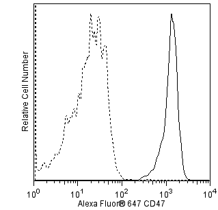 hCD47_A647_overlay.png